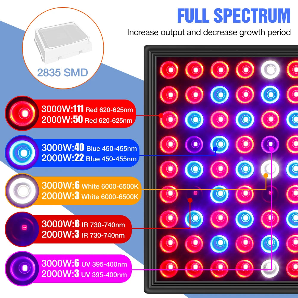 Lampe de culture LED haute puissance 2000 W/3000 W - Phytolampe à spectre complet 2835