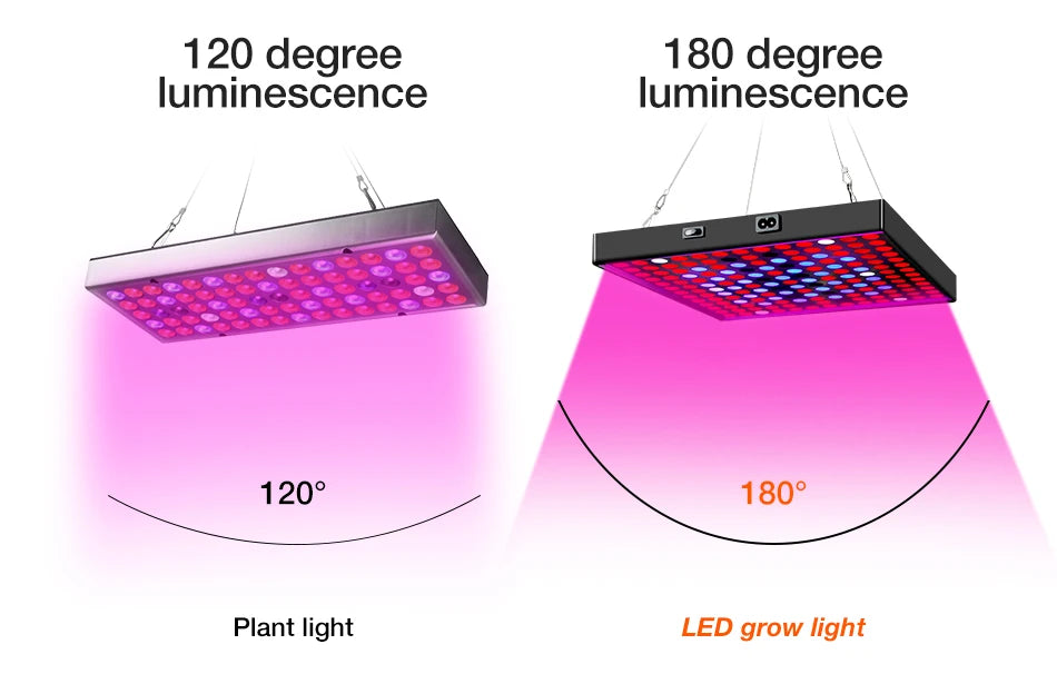Lampe de culture LED haute puissance 2000 W/3000 W - Phytolampe à spectre complet 2835