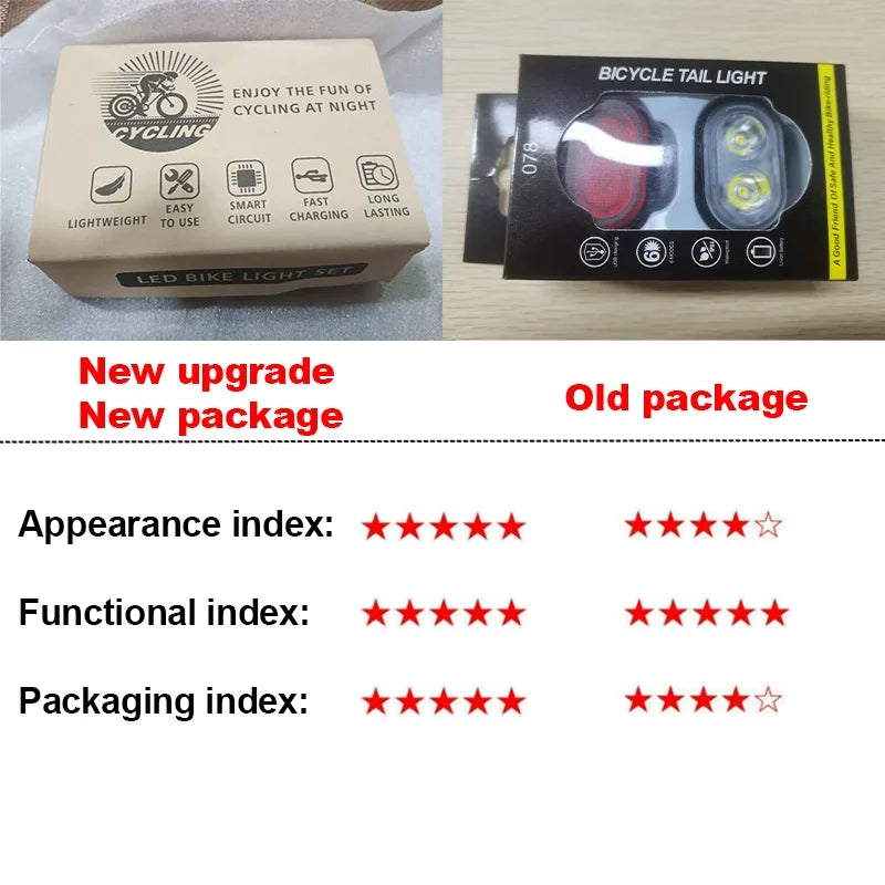 Bike Light Set - USB Rechargeable Front and Rear Lamp