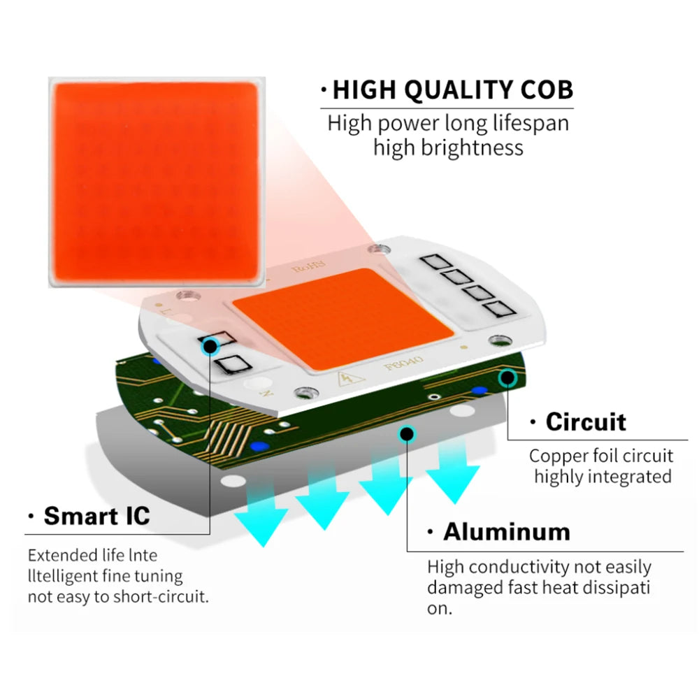 COB LED Grow Light Chip - AC220V Full Spectrum No Driver Needed - Bascora
