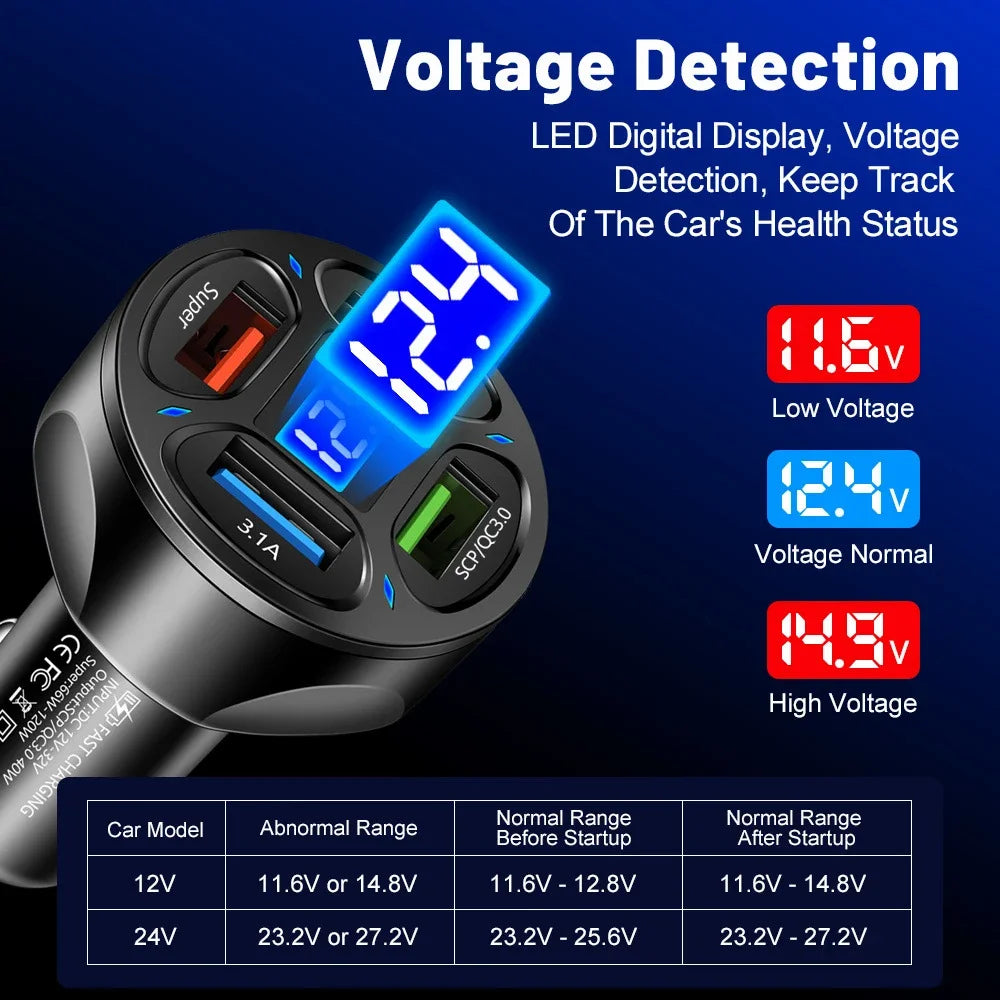 Fast Charging Car Charger - 4 USB Ports, 3.1A, LED Display