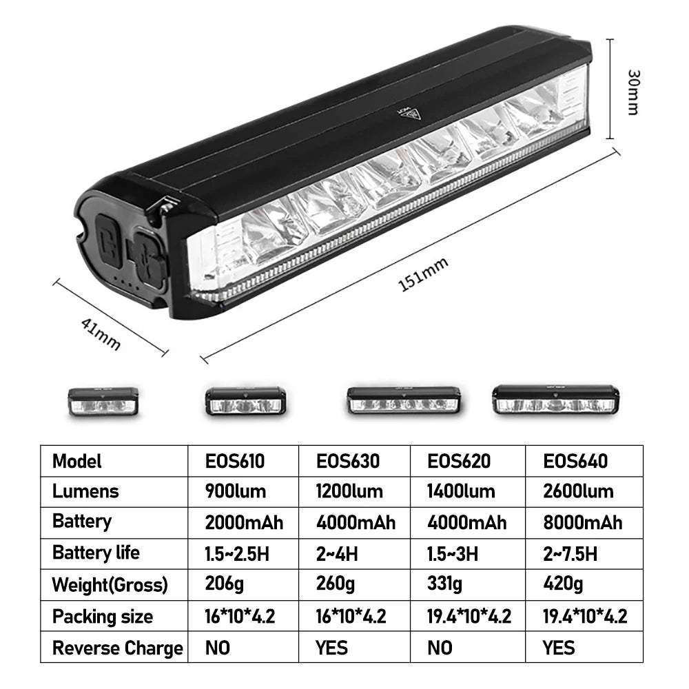 Bicycle Light - 8000mAh USB Rechargeable Waterproof Flashlight