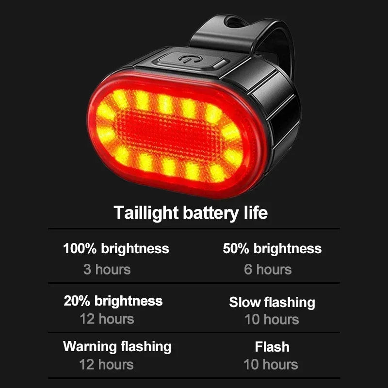 Bike Light Set - USB Rechargeable Front and Rear Lamp