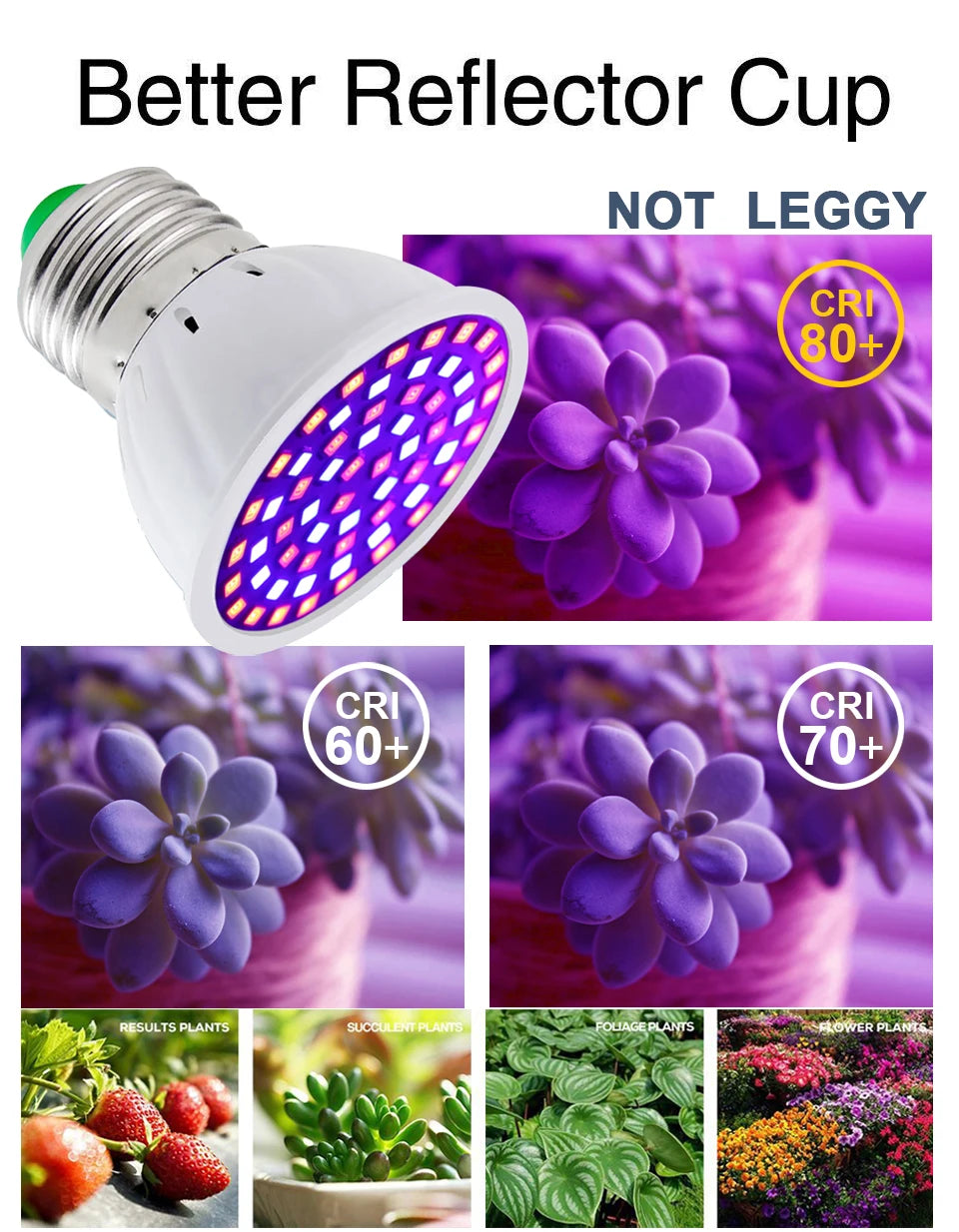 LED Grow Bulb - Full Spectrum Plant Growth Light