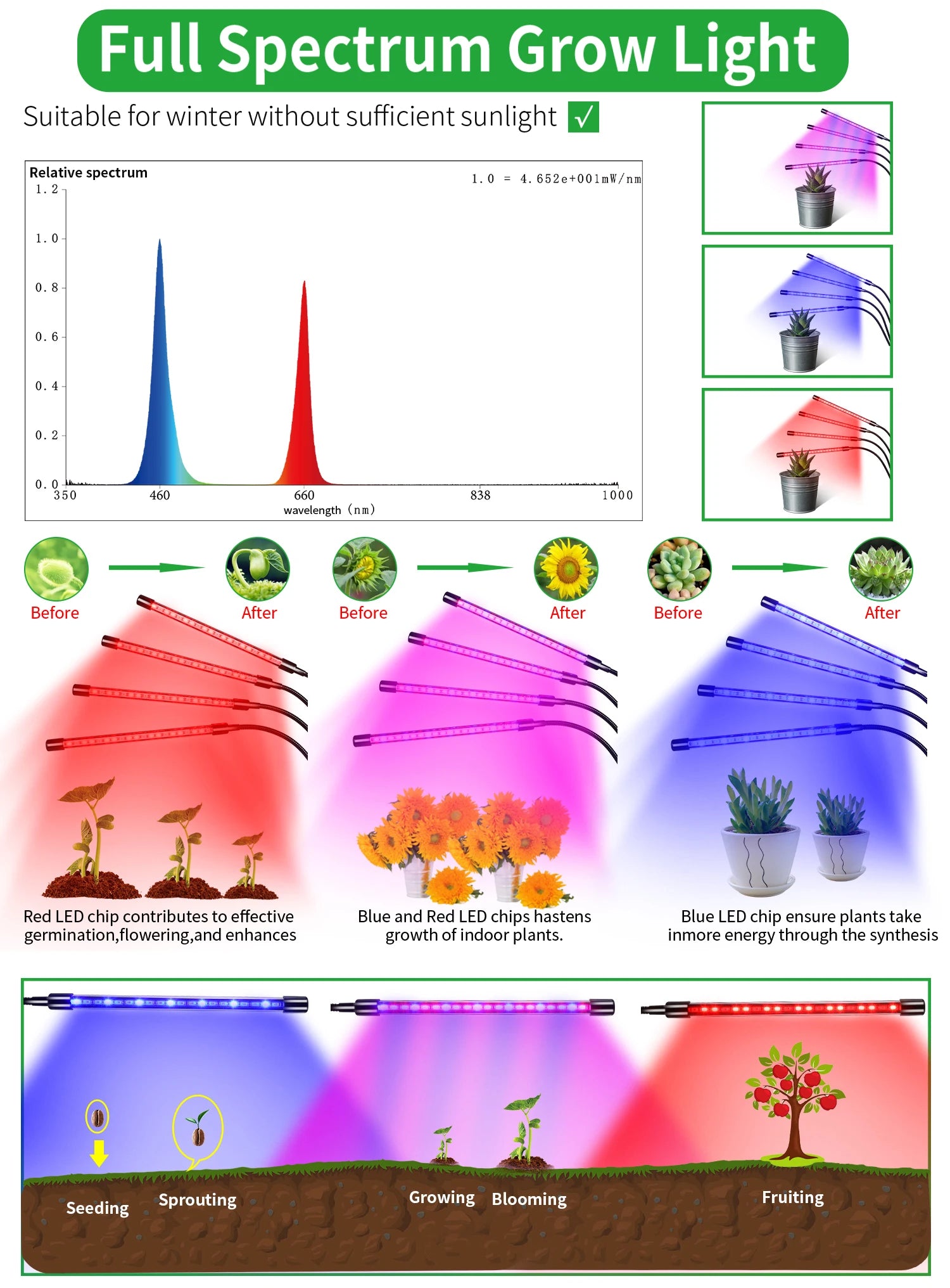 USB 5V LED Grow Light Bulb - Full Spectrum 10W-40W Phyto Lamp - Bascora