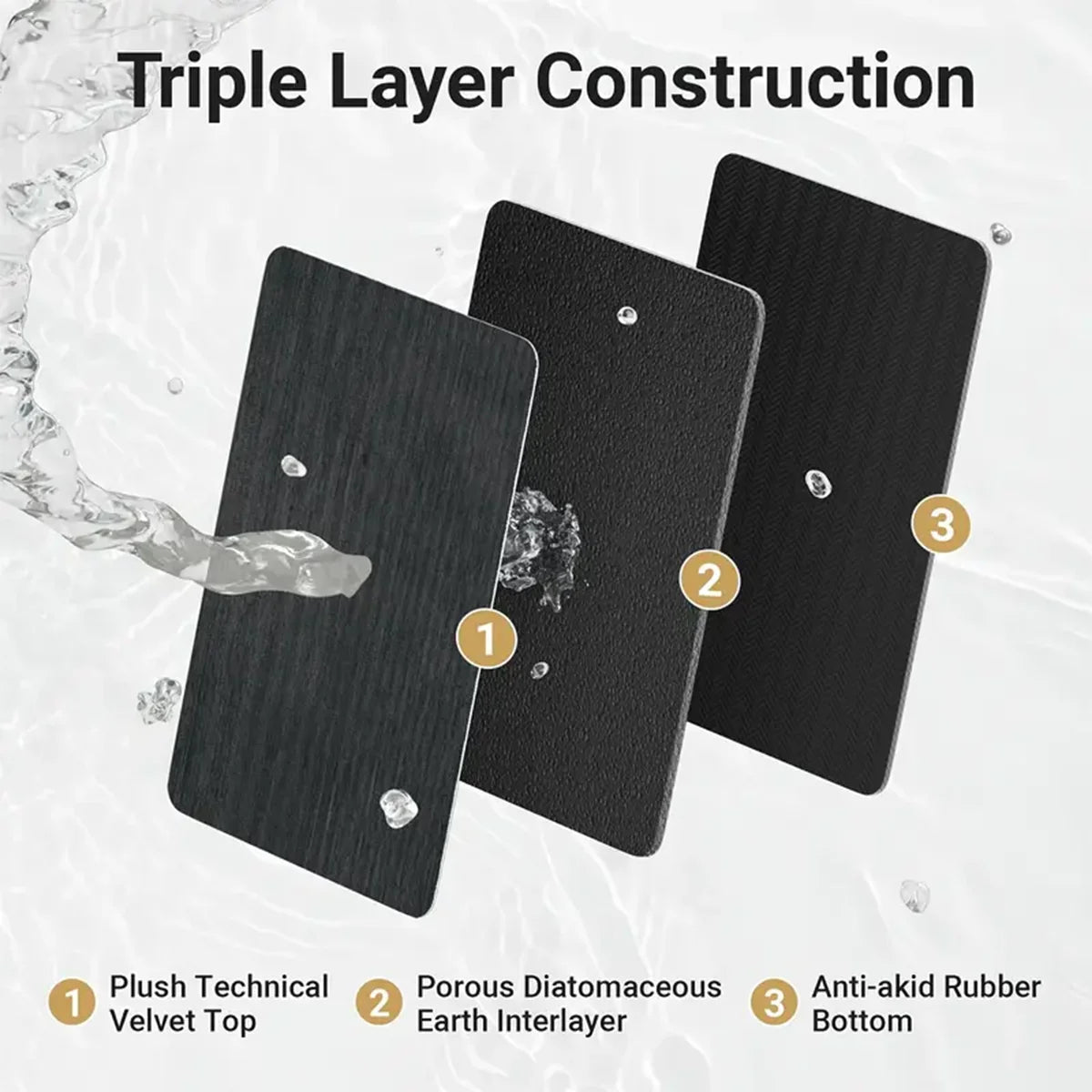 Triple layer construction of a product with labeled components on a water droplet background.