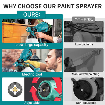 Cordless Electric Paint Spray Gun - 18V Makita Compatible with 2 Batteries