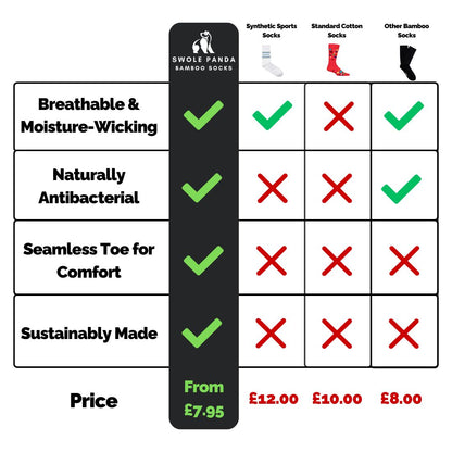 Sustainable Bamboo Socks – Swole Panda