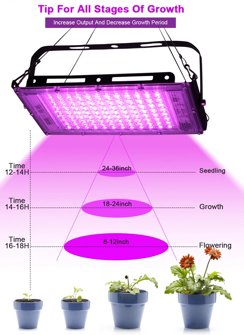 LED Grow Light AC220V - Full Spectrum Phytolamp 50W/100W/150W