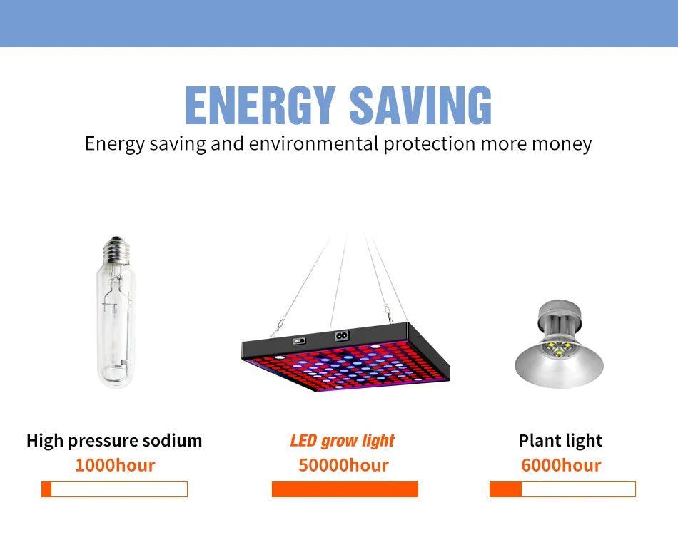 Lampe de culture LED haute puissance 2000 W/3000 W - Phytolampe à spectre complet 2835