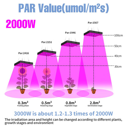 High-Power LED Grow Light 2000W/3000W - 2835 Full Spectrum Phyto Lamp - Bascora