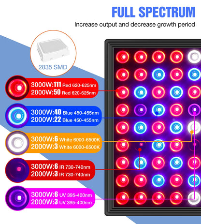 High-Power LED Grow Light 2000W/3000W - 2835 Full Spectrum Phyto Lamp - Bascora