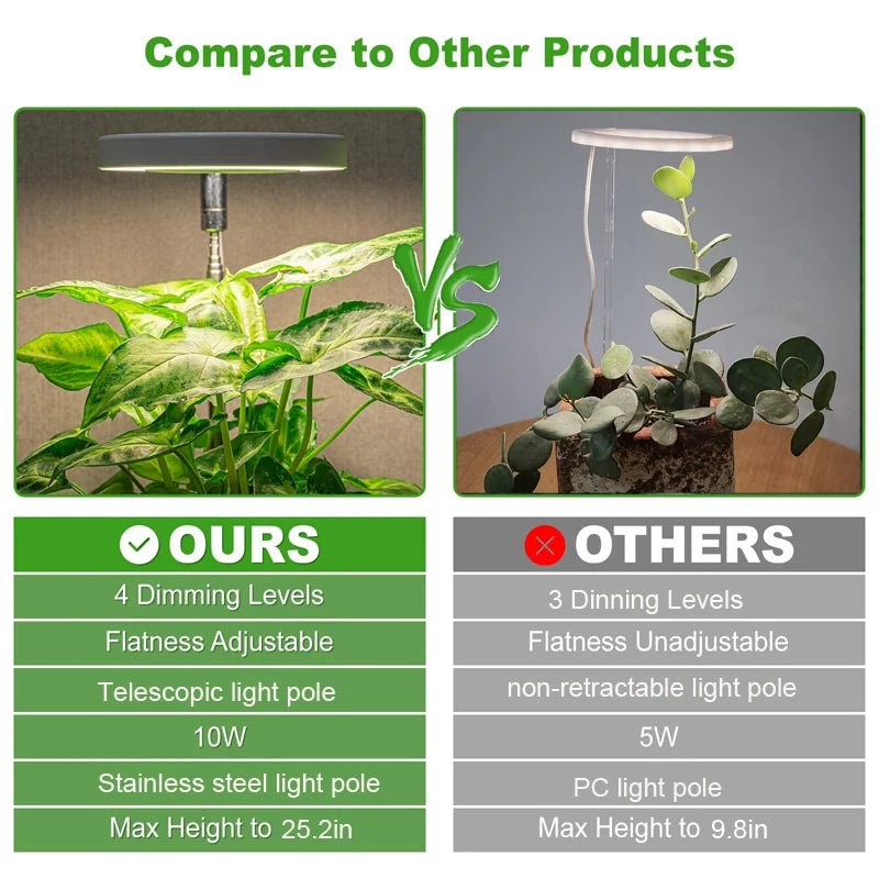 LED Grow Light Full Spectrum - USB 5V with Timer & Height Adjustment