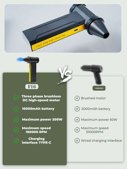 Brushless Motor Turbo Fan - 160,000 RPM with 10,000mAh Battery