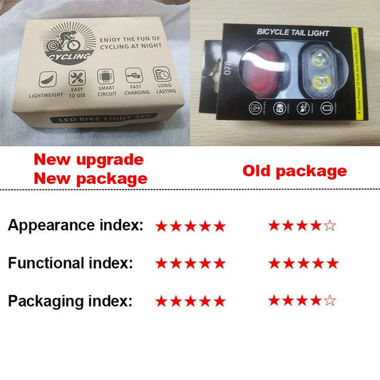 Bike Light Set - USB Rechargeable Front and Rear Lamp