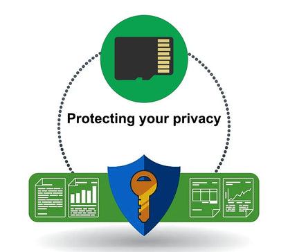 1080P Car DVR 3 Camera Dash Cam | Night Vision | GPS - Bascora