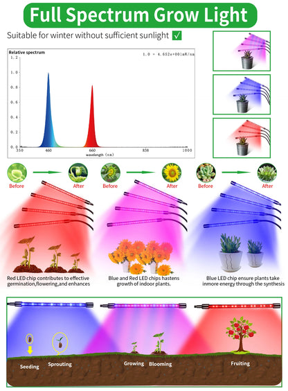 USB 5V LED Grow Light Bulb - Full Spectrum 10W-40W Phyto Lamp - Bascora