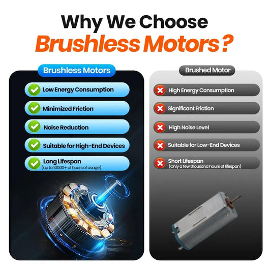 Comparison chart of brushless motors and brushed motors with benefits highlighted.